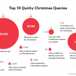 quirky-christimas-queries-baubles-large-title-for-every-kind-of-christmas